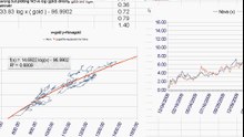 Correlation of Novagold NG (US market price) to USD Gold Spot price