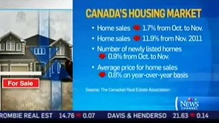 Canadian Housing Market Losing Steam   2013
