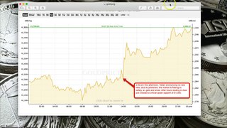 BREAKING - Gold Price Surging and silver prices going up