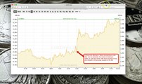 BREAKING - Gold Price Surging and silver prices going up