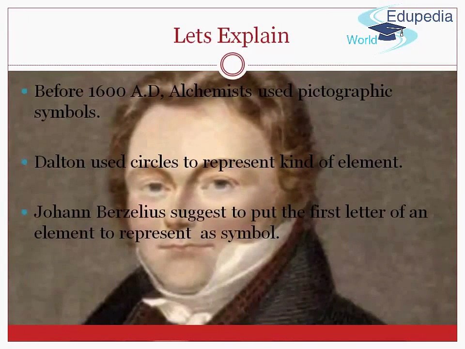 Symbols  Symbols of Elements & Compounds