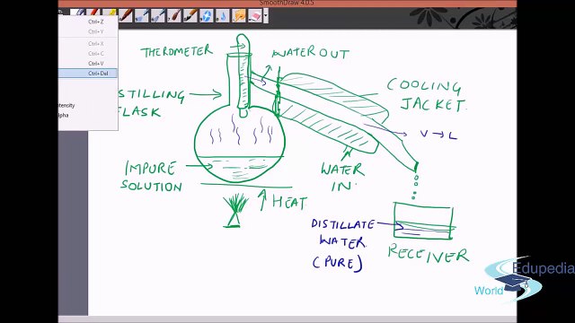 Mixtures and their Separations Solid- Liquid (Mixture Separation)