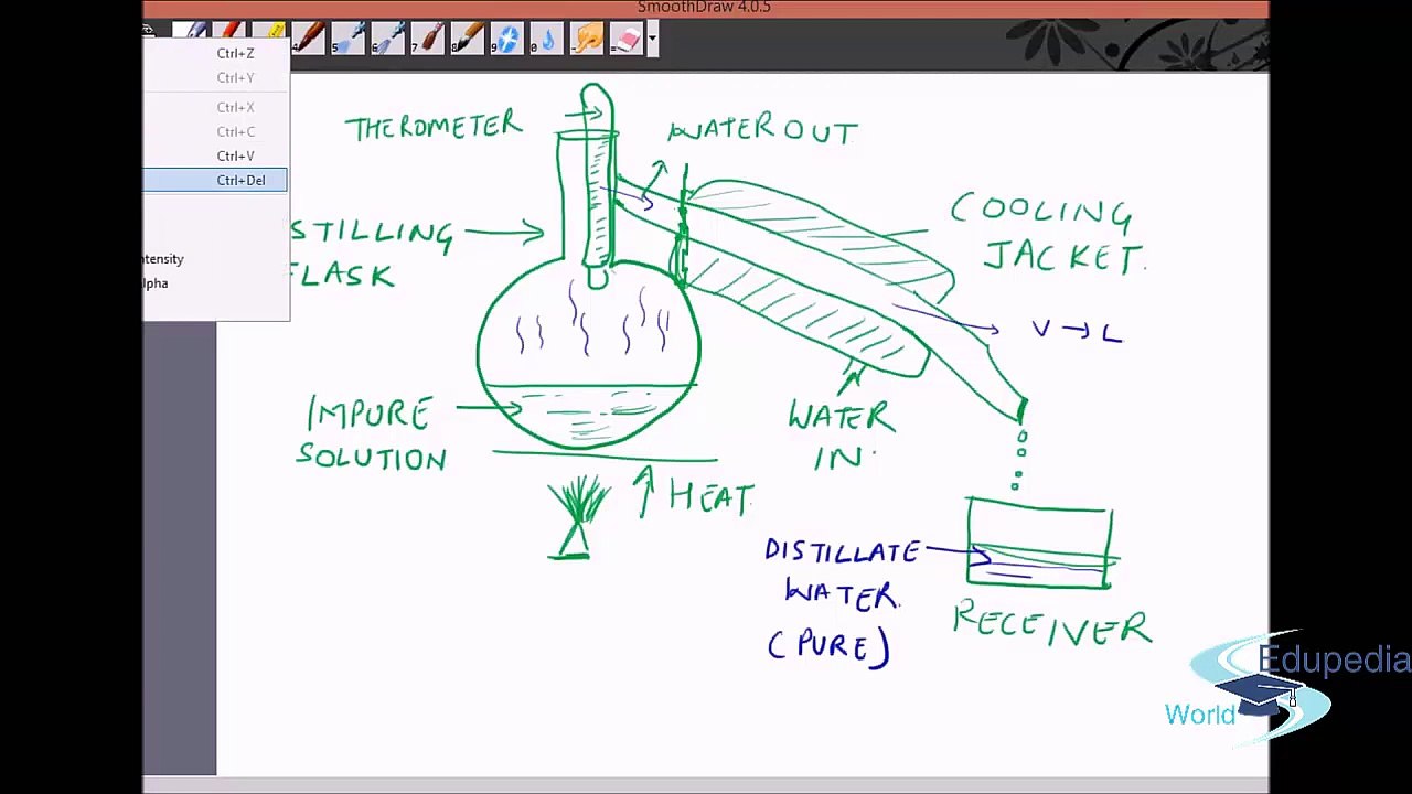 Mixtures and their Separations  Solid- Liquid (Mixture Separation)