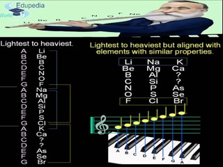 New Periodic Table  John Newland  Mendeleev Part 2