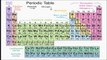 Types of Element ( Modern Periodic Table )  Representative Elements