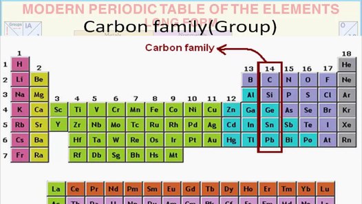 What Period Is Carbon In