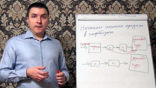 Евгений Грин — Начальная система продаж в инфобизнесе