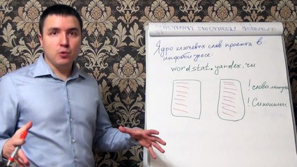 Евгений Грин — Ядро ключевых слов проекта в инфобизнесе