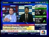 CNBC, Trading Hour 20 May 2016 - Mr. Naveen Mathur, Angel Broking