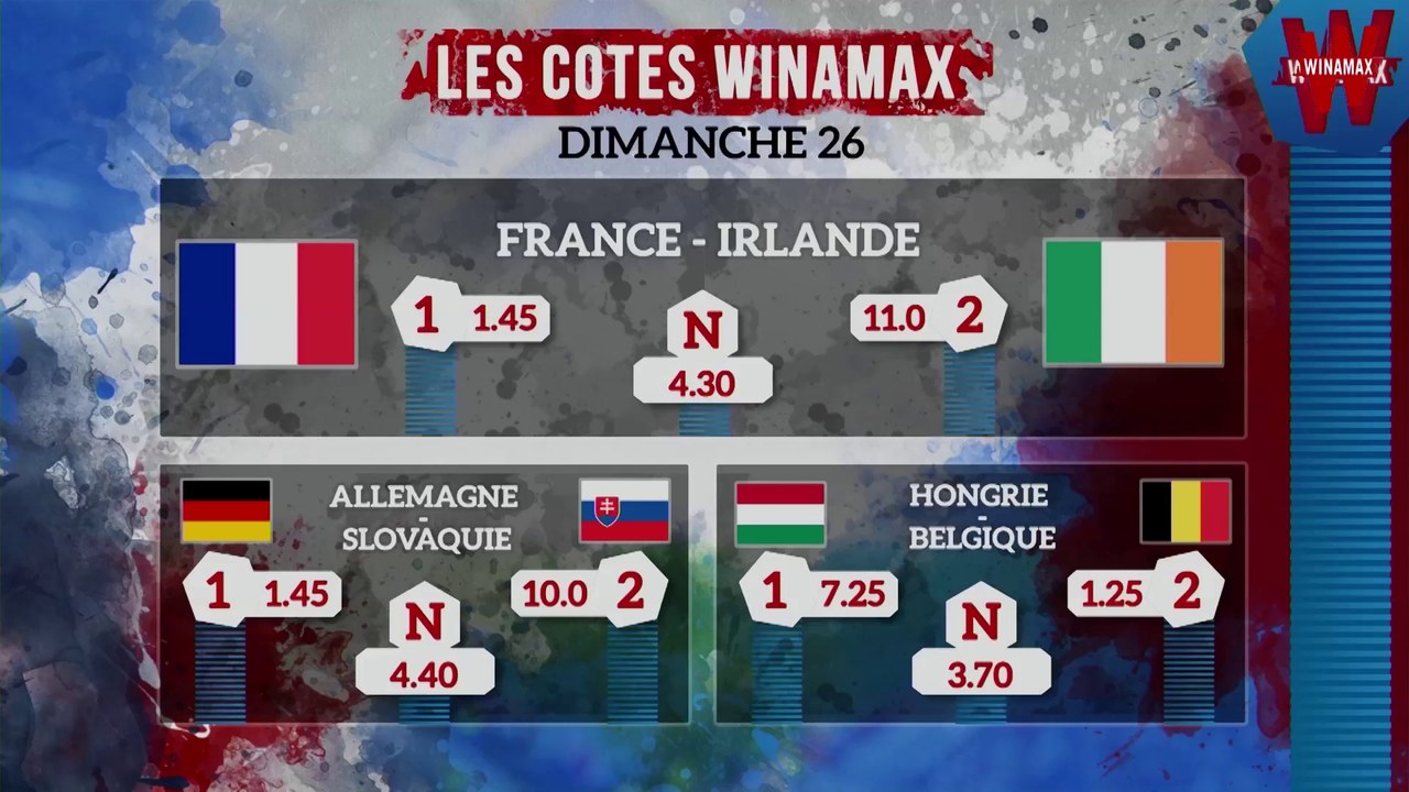 #Pronostics : l'énorme surprise hongroise !