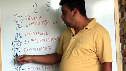 Aula de teclado - 2 5 1 A diferença entre Cadência e Função - Gidi Ferreira