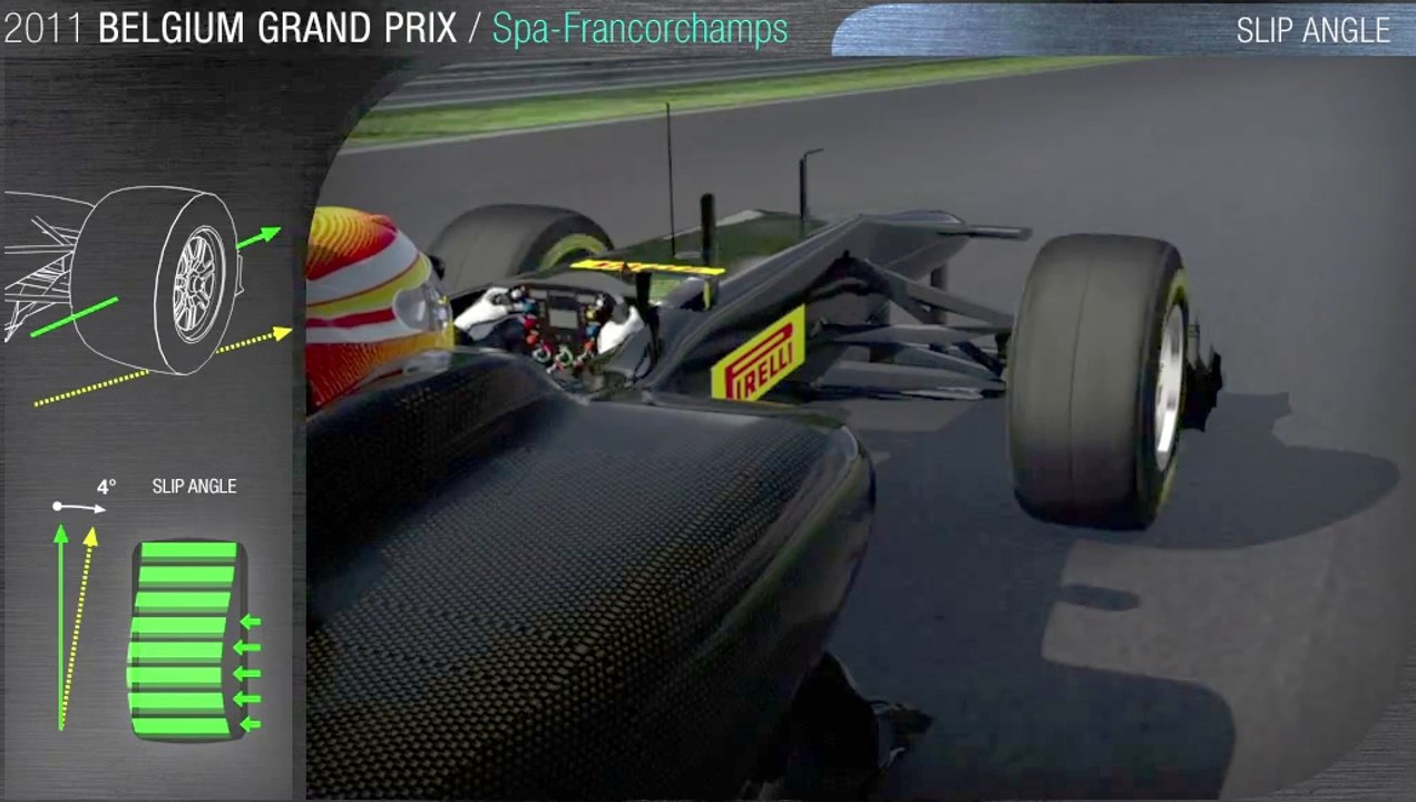 Grand Prix F1 de Belgique, SPA 2011