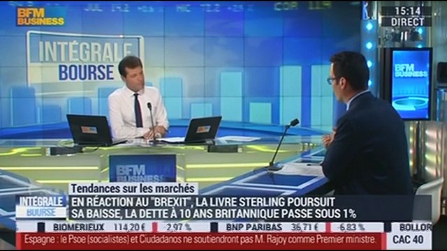 Les tendances sur les marchés: Aujourd'hui, les investisseurs internationaux sont sceptiques , Jean-François Bay - 27/06