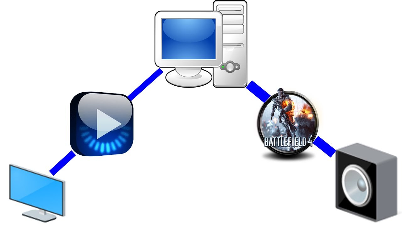 [TUT] Mehrere Wiedergabequellen verwenden [DE | FullHD]
