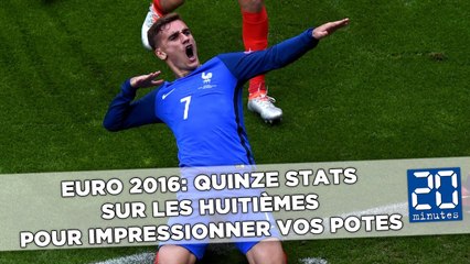 Euro 2016: Quinze stats sur les huitièmes pour impressionner vos potes