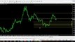 Forex-trading-for-beginners-How-to-forex trader -with-Fibonacci-Retracement