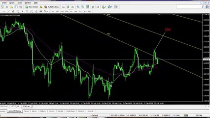 forex gold -trading-strategy