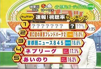 [2000年代バラエティ傑作シリーズ] ラジかる（2007年3月6日 ＯＡ）