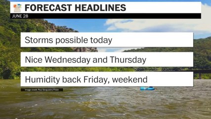 Storms possible today