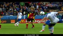 Top 10 Goals ● Euro 2016 ● Group Stage
