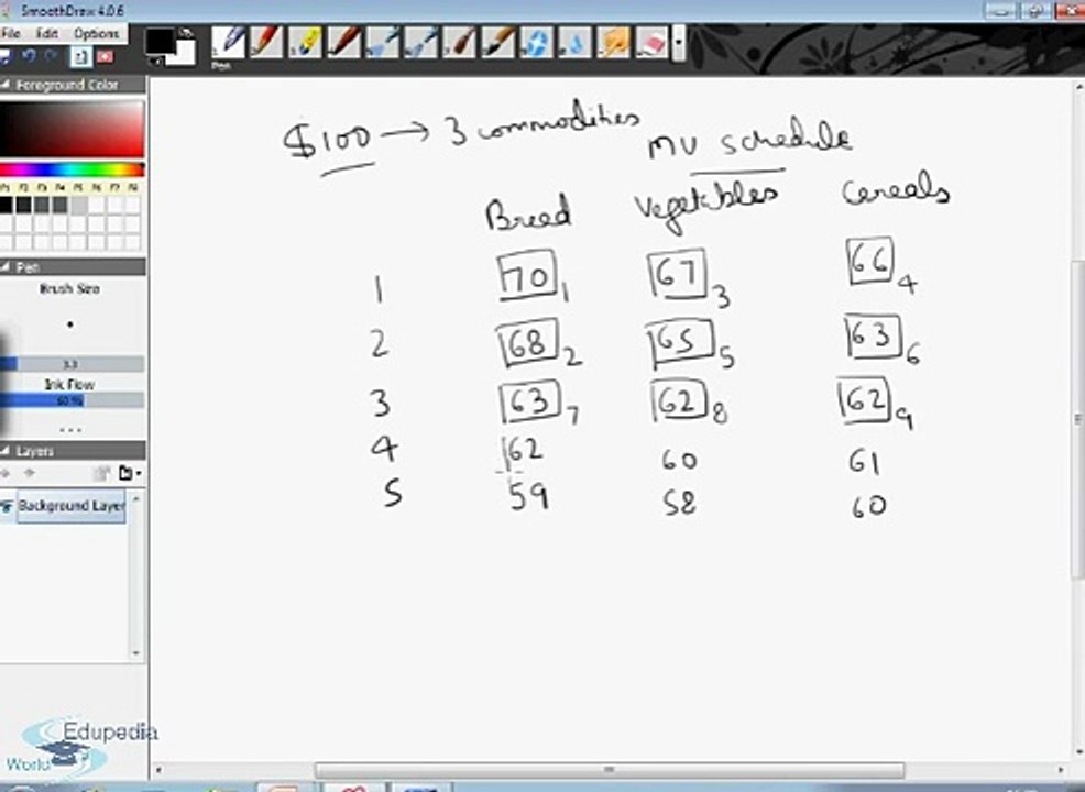 Consumer's Equilibrium  Multi Commodity Model  Cardinal Utility