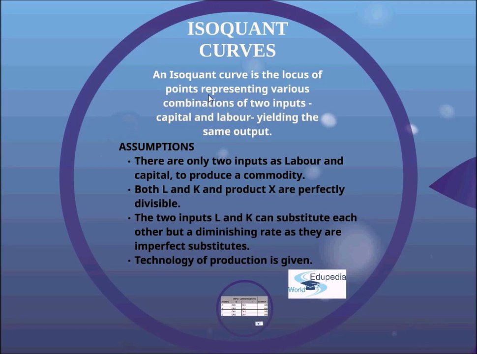 Isoquant Curve