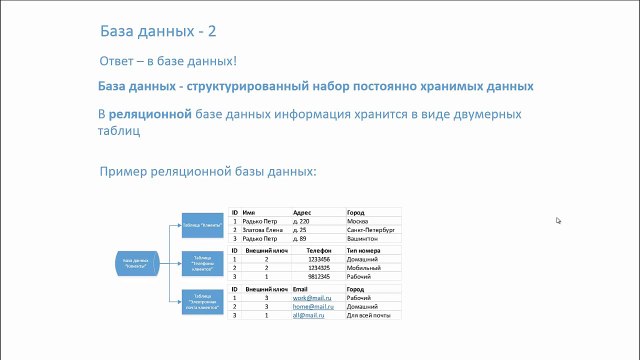 SQL. Урок-1. Введение