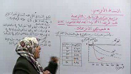 تأثير تغيرات درجة بي آش الوسط على نشاط الانزيم