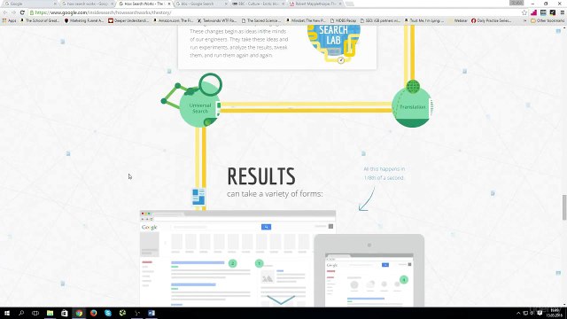 How Search Engines Works Part 3