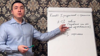Евгений Грин — Какой процент результатов с тренинга