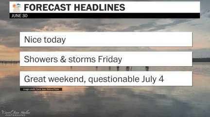 Nice today, showers and storms Friday
