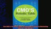 different   The CMOs Periodic Table A Renegades Guide to Marketing Voices That Matter