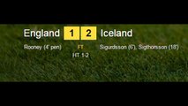 England Vs Iceland 12 Icelandic Crazy Commentator Gudmundur Benediktsson Euro 2016