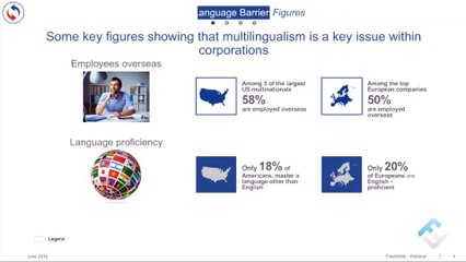 Favorisez l’adoption de votre réseau social en supprimant la barrière de la langue! | Avec IBM et Reverso