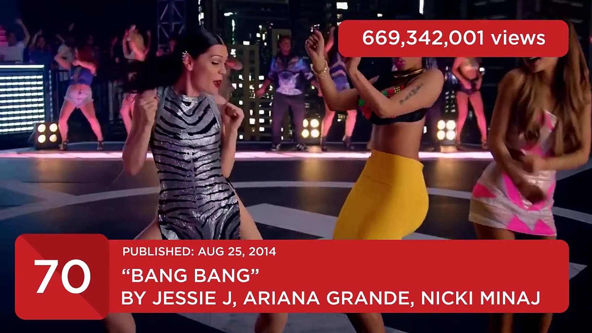 ⁣Top 100 Most Viewed Music Videos Of All Time (YouTube)