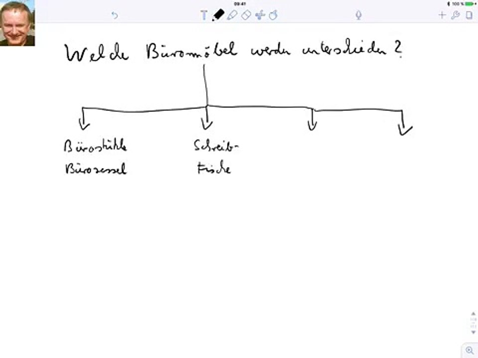 Welche Büromöbel werden unterschieden?