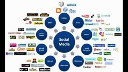 Social Media Optimizations Services India