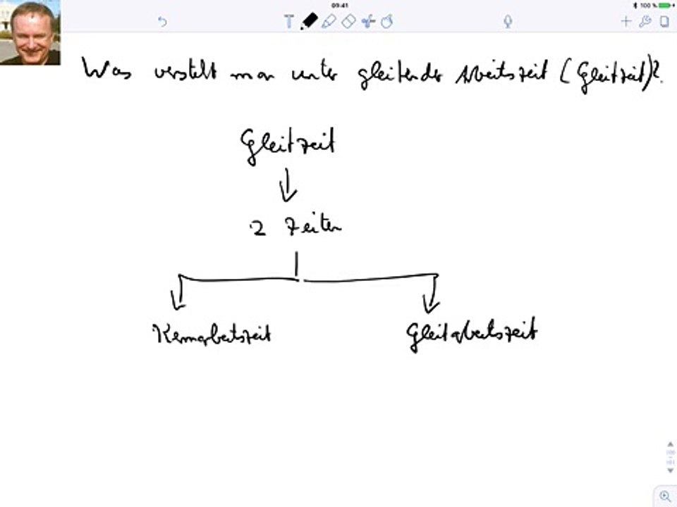 Was versteht man unter gleitender Arbeitszeit?