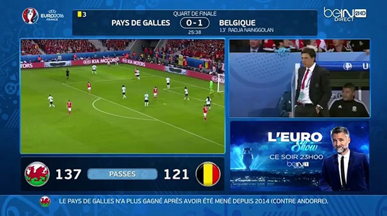 Euro 2016 : Pays de Galles Vs Belgique [3-1] Les Buts & Le Résumé. ( En Francais ).