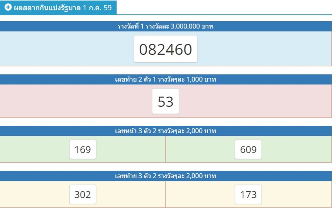 ผลสลากกินแบ่งรัฐบาล 1 กรกฎาคม 2559 ตรวจหวย 1/07/59