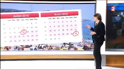 Quelle est la destination de vacances préférée des français ? Regardez