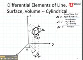ECE3300 Lecture 14-10 Coordinate Systems Cylindrical