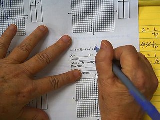 Conics Parabolas Ex  24