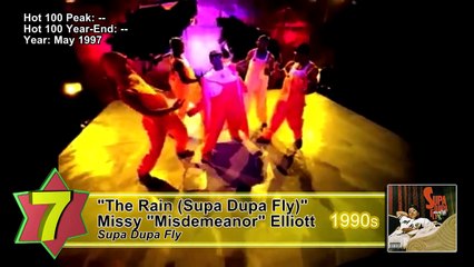Top 10 Best Music Videos Of 1990's