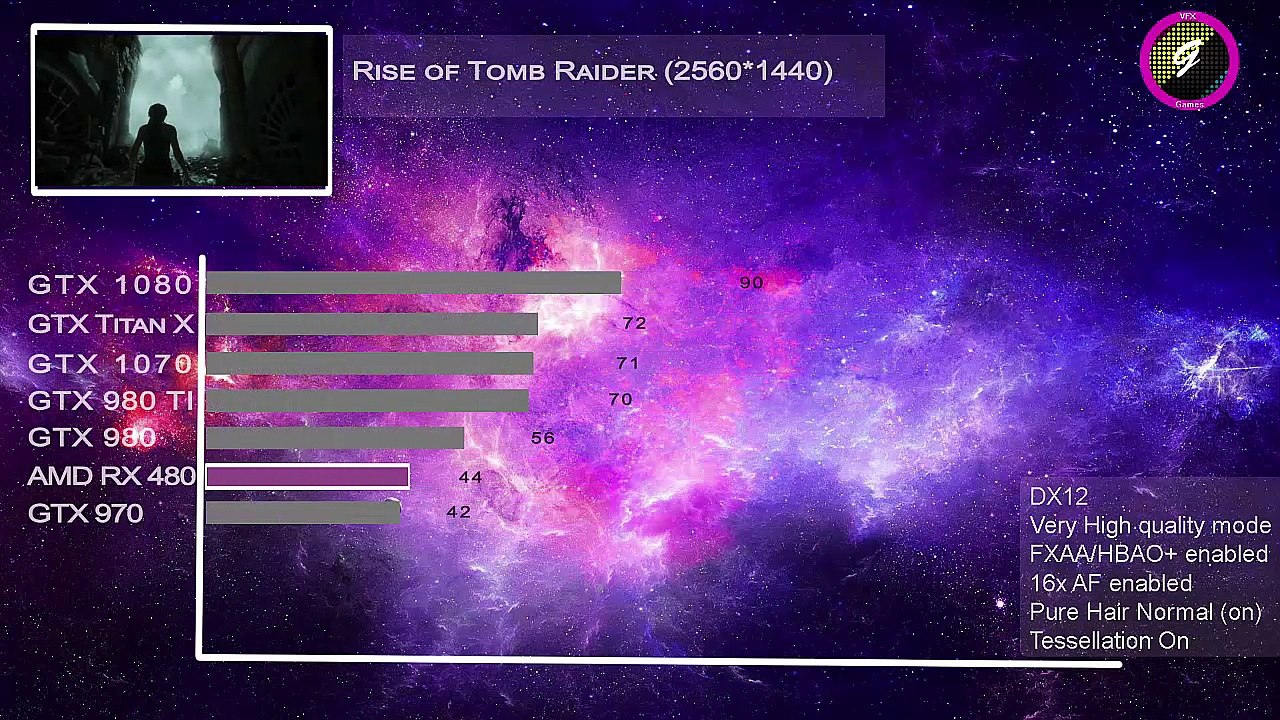 AMD RX 480 benchmark || Nvidia VS AMD
