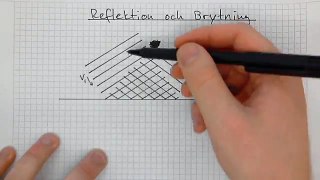 Fysik 2: Genomgång 2: Reflektion och brytning