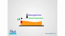 How AFM Works 3-2 Electric Force Microscopy (EFM)