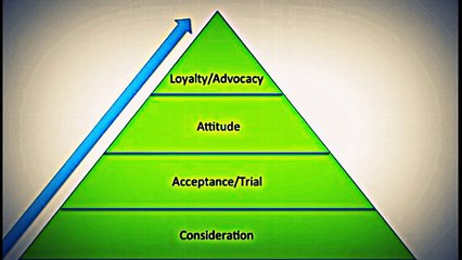 Buyer's Advocate Melbourne- Buy Your Dream Home