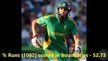 Most Runs Scored From Boundaries (Fours and Sixes) in 2015 [ODI]