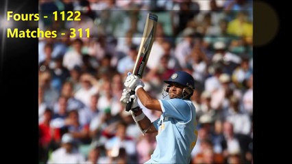 Top 10 Four Hitters in the History of ODIs (One Day Internationals)